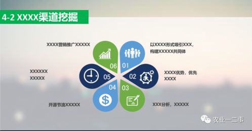 干貨分享 如何寫農業(yè)商業(yè)計劃書