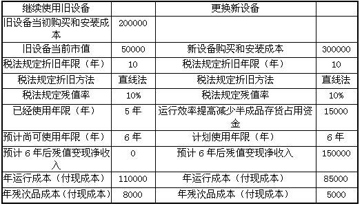 B公司目前生產一種產品,該產品的適銷期預計還有6年,公司計劃6年后停產該產品。生產該產品的設備已使用5年,比較陳舊,運行成本(人工費、維修費和能源消耗等)和殘次品率較高。目前市場上出現了一種新設備,.