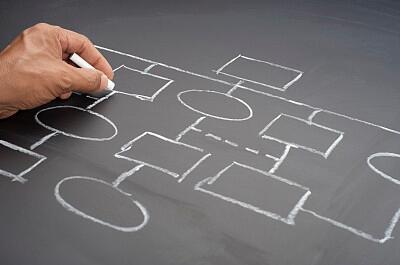 視頻工廠解讀:形象宣傳片制作的誤區(qū)