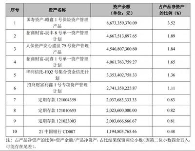 國有行股份行現金管理類產品七日年化收益率集體跌破3%丨機警理財日報(12月8日)