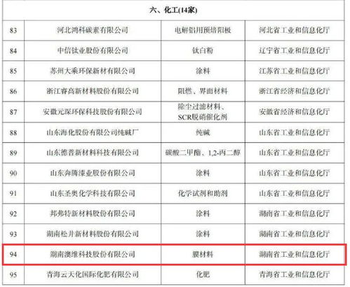 國家標桿,株洲兩家企業上榜