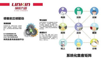 天下沒有難交易的資產(chǎn) 傳奇志造,領(lǐng)域機構(gòu)集成地產(chǎn)營運生態(tài)圈