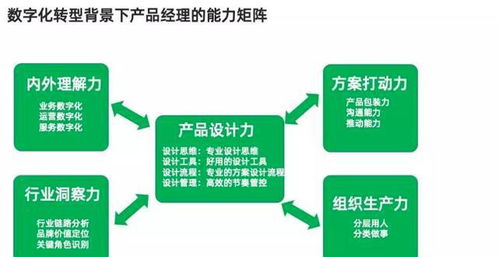 醬酒頤和 投資 產品設計力
