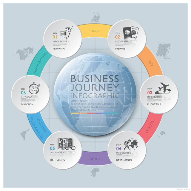 項(xiàng)目資源管理優(yōu)化策略與DPI投資參數(shù)評(píng)估策劃方案